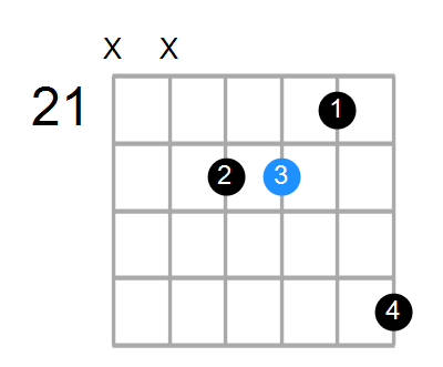 FmMaj7 Chord